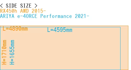 #RX450h AWD 2015- + ARIYA e-4ORCE Performance 2021-